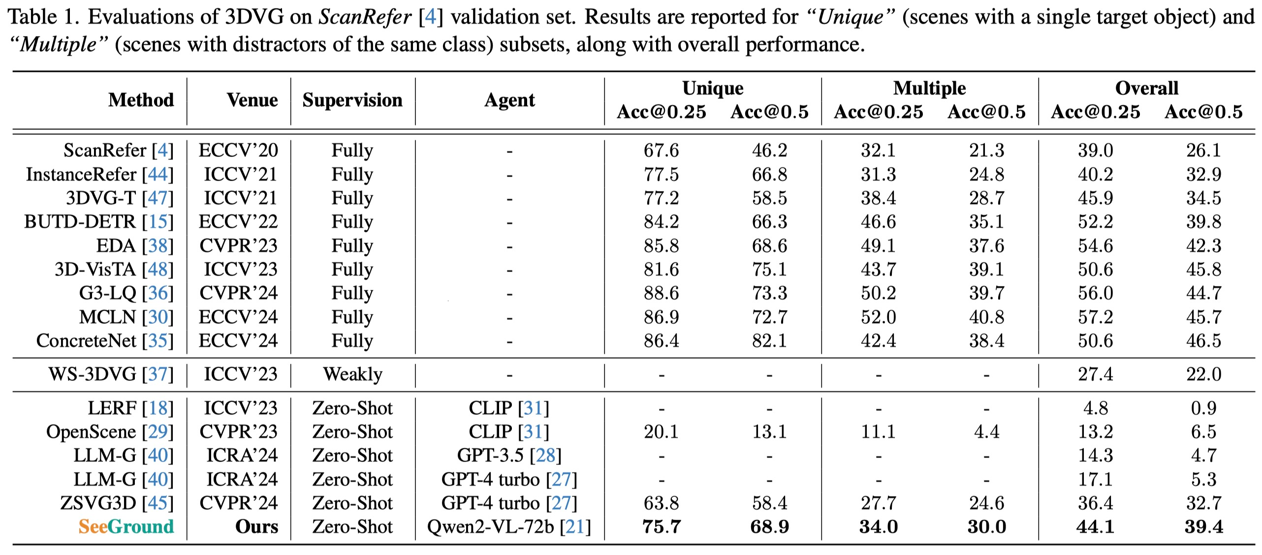 Quantitative Results