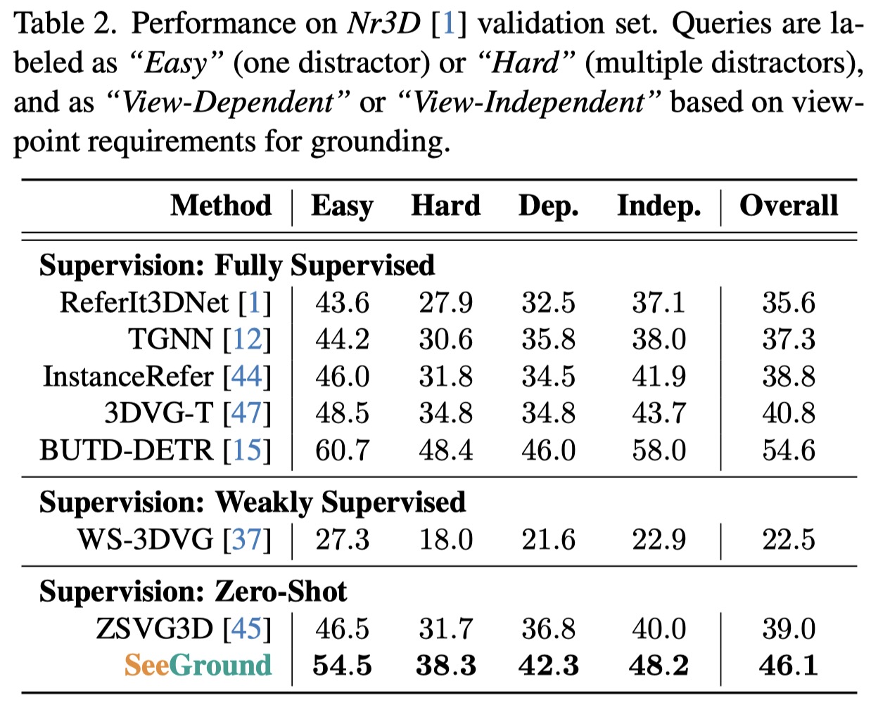 Quantitative Results